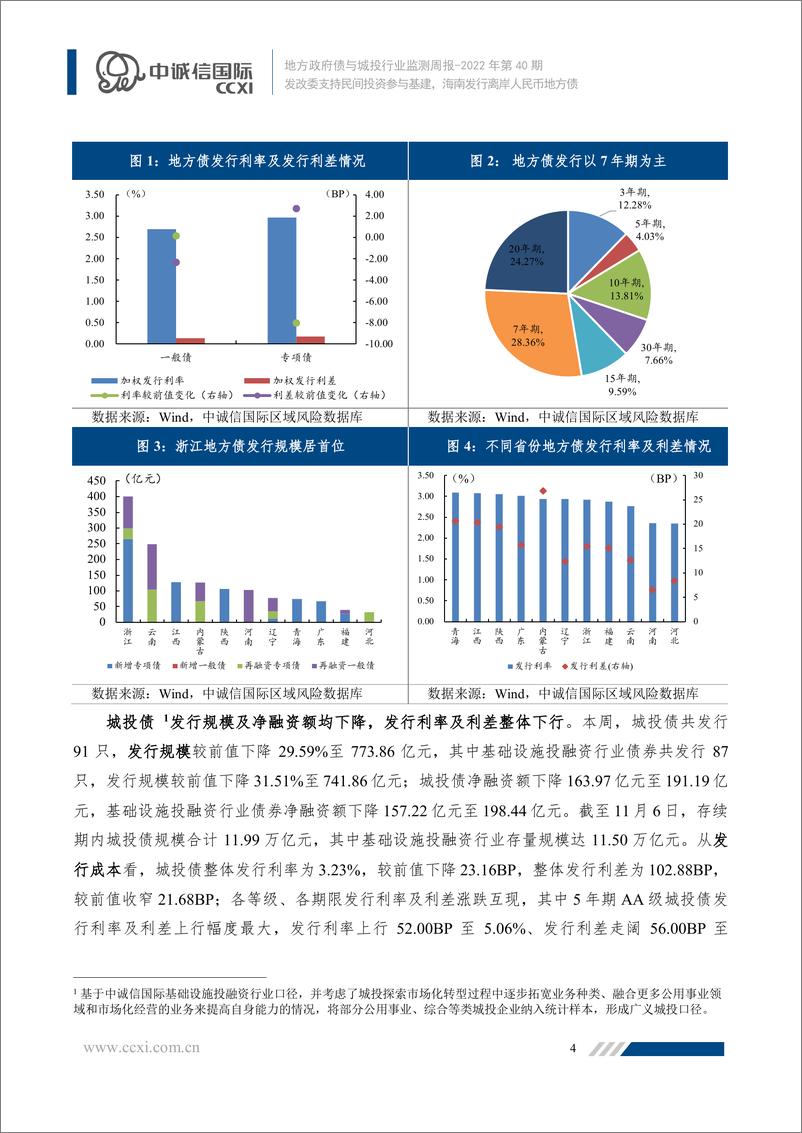 《地方政府债与城投行业监测周报2022年第40期：发改委支持民间投资参与基建，海南发行离岸人民币地方债》 - 第5页预览图