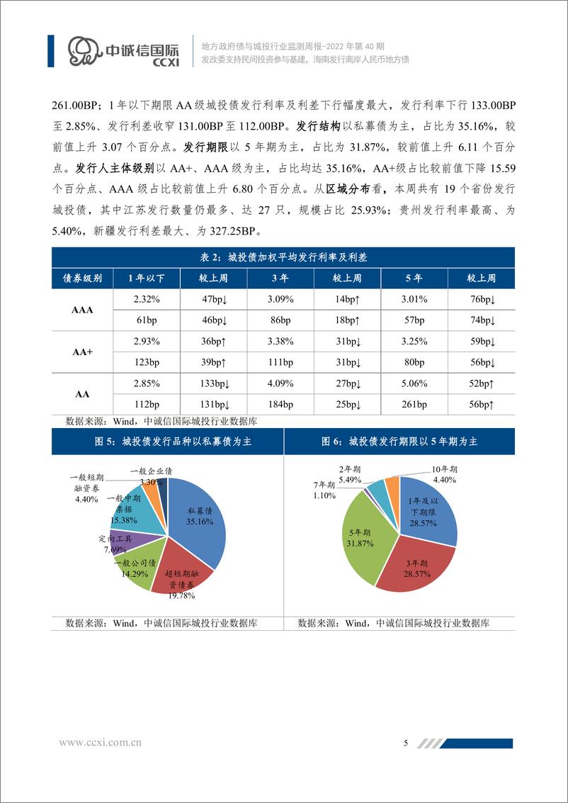 《地方政府债与城投行业监测周报2022年第40期：发改委支持民间投资参与基建，海南发行离岸人民币地方债》 - 第6页预览图