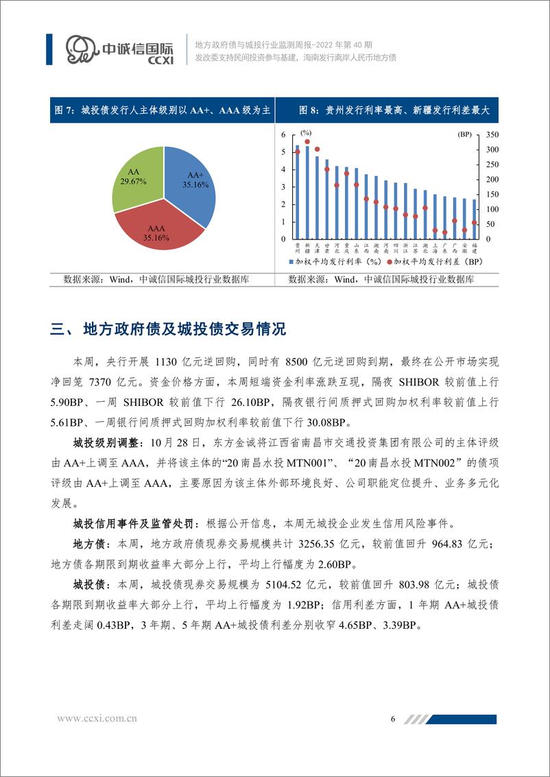 《地方政府债与城投行业监测周报2022年第40期：发改委支持民间投资参与基建，海南发行离岸人民币地方债》 - 第7页预览图