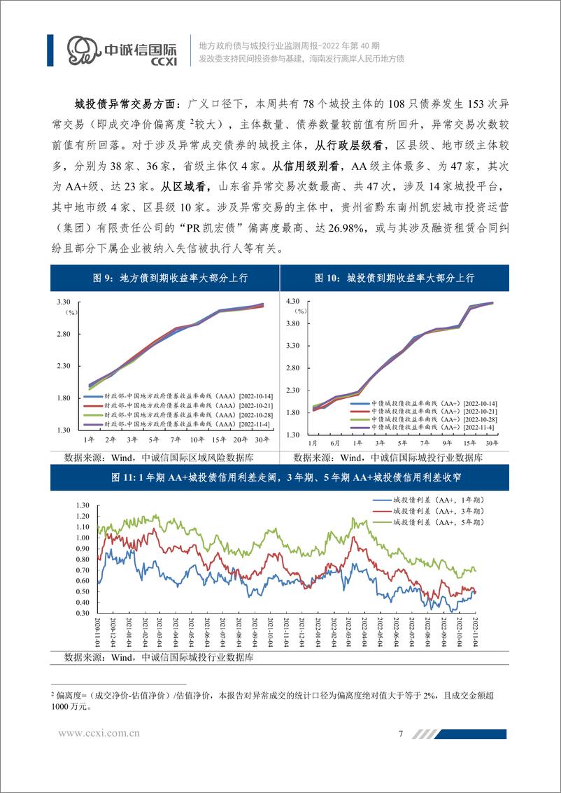 《地方政府债与城投行业监测周报2022年第40期：发改委支持民间投资参与基建，海南发行离岸人民币地方债》 - 第8页预览图