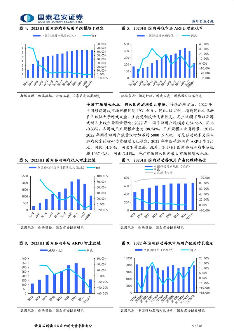 《海外科技行业专题报告：游戏全球化新世代，出海王者全面破局-20231106-国泰君安-46页》 - 第6页预览图