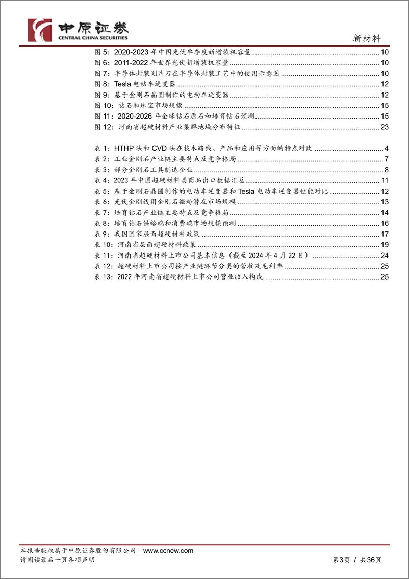 《新材料行业：超硬材料产业链分析之河南概况-240423-中原证券-36页》 - 第2页预览图