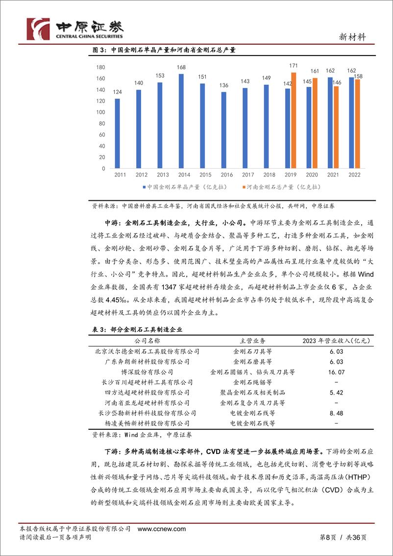 《新材料行业：超硬材料产业链分析之河南概况-240423-中原证券-36页》 - 第7页预览图