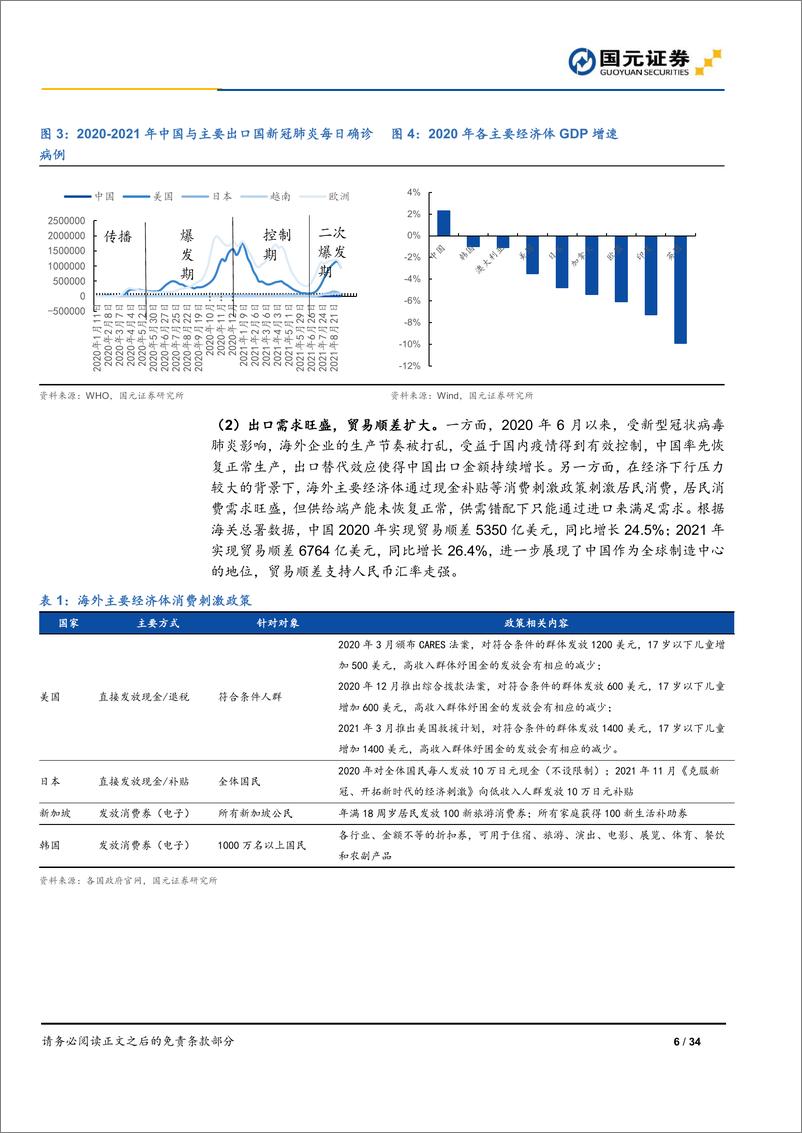 《出口链行业深度报告：关于行情持续性和选股策略的思考，出口链是当下最好的对冲防御资产-20220424-国元证券-34页》 - 第7页预览图