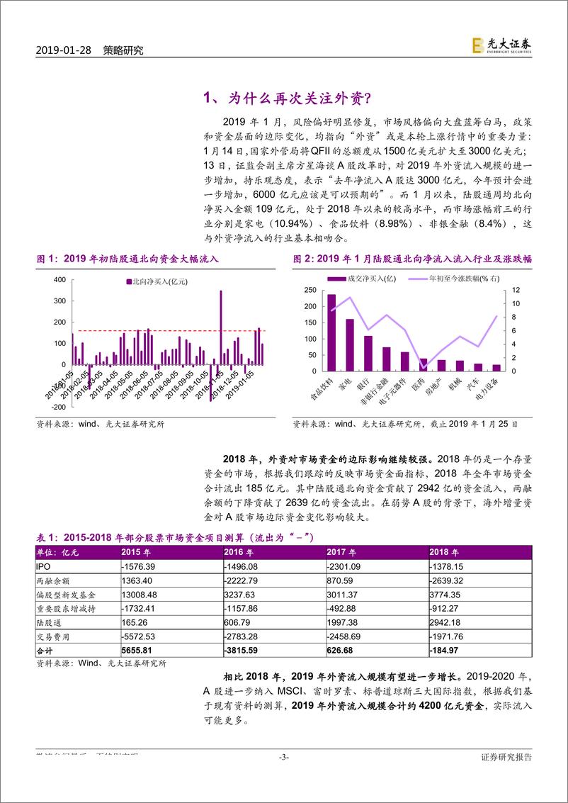 《韩国、中国台湾市场国际化比较研究：外资流入A股的长期和短期影响-20190128-光大证券-33页》 - 第4页预览图