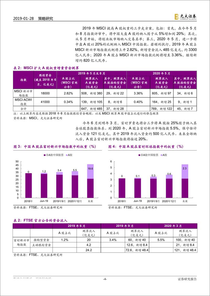 《韩国、中国台湾市场国际化比较研究：外资流入A股的长期和短期影响-20190128-光大证券-33页》 - 第5页预览图