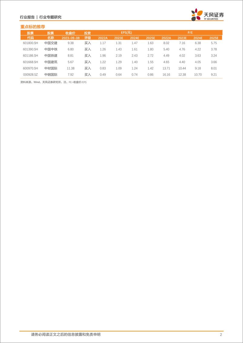 《建筑装饰行业专题研究：23H1营收稳健增长，继续看好建筑龙头价值属性-20230911-天风证券-20页》 - 第3页预览图