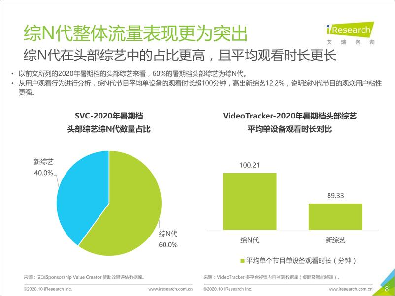 《2020年中国综N代IP价值研究报告-艾瑞-202011》 - 第8页预览图