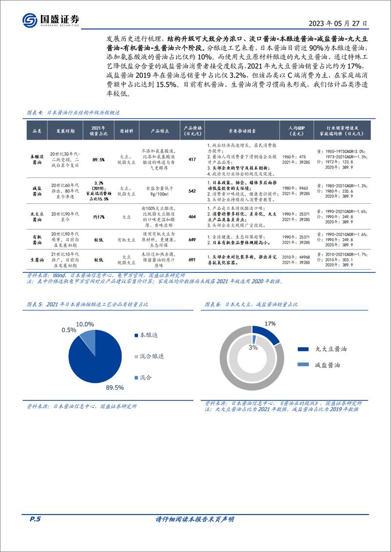 《食品饮料行业：以日为鉴再论零添加酱油空间-20230527-国盛证券-26页》 - 第6页预览图