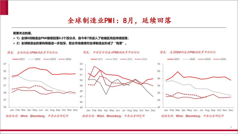 《大宗商品观察系列：全球制造业景气度跟踪，8月持续走低-240909-中泰证券-24页》 - 第7页预览图