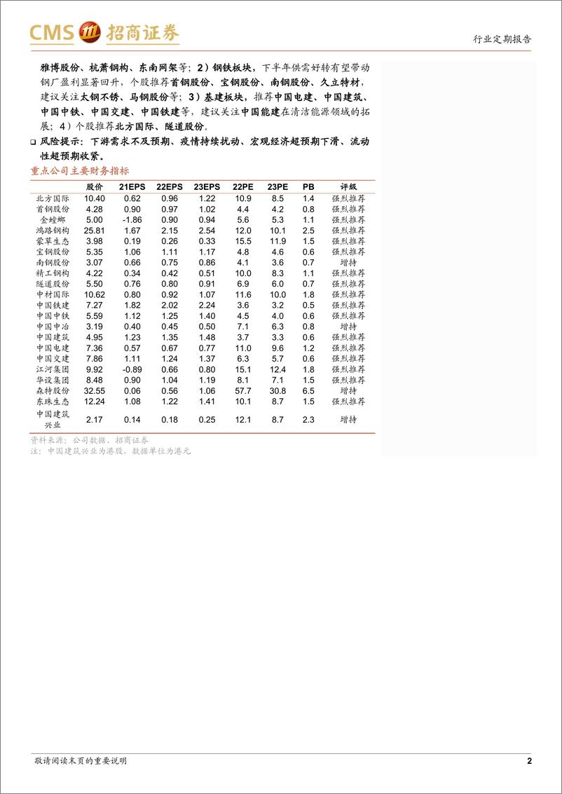 《建筑钢铁行业周报：北方国际、隧道股份等公司估值重估正在进行中》 - 第2页预览图