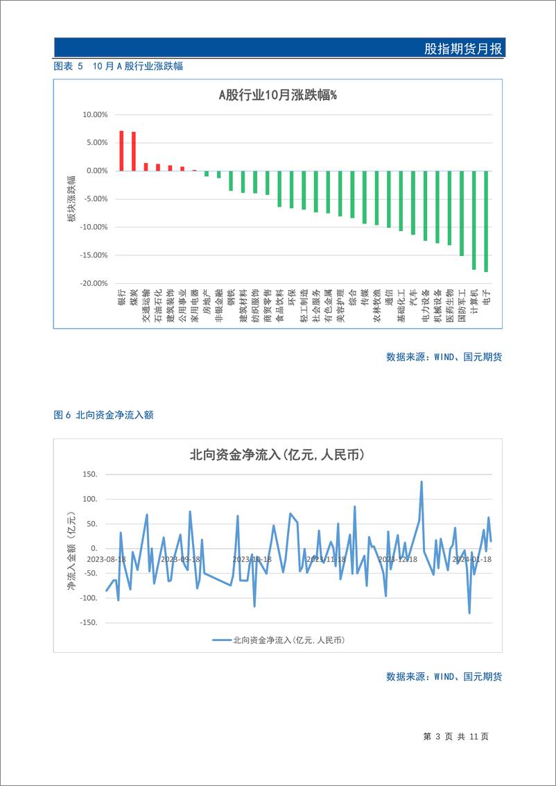 《股指期货月报：1月股指下探寻底，基差触底回升-20240130-国元期货-13页》 - 第5页预览图