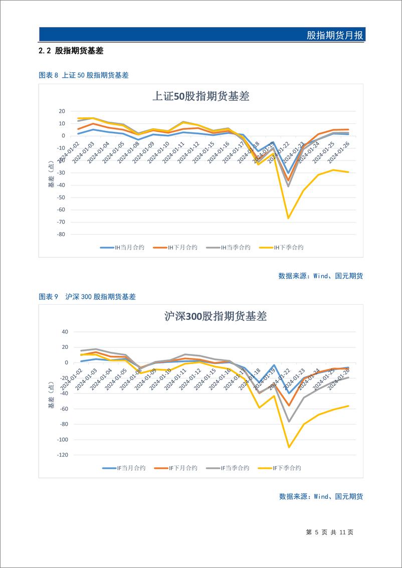 《股指期货月报：1月股指下探寻底，基差触底回升-20240130-国元期货-13页》 - 第7页预览图