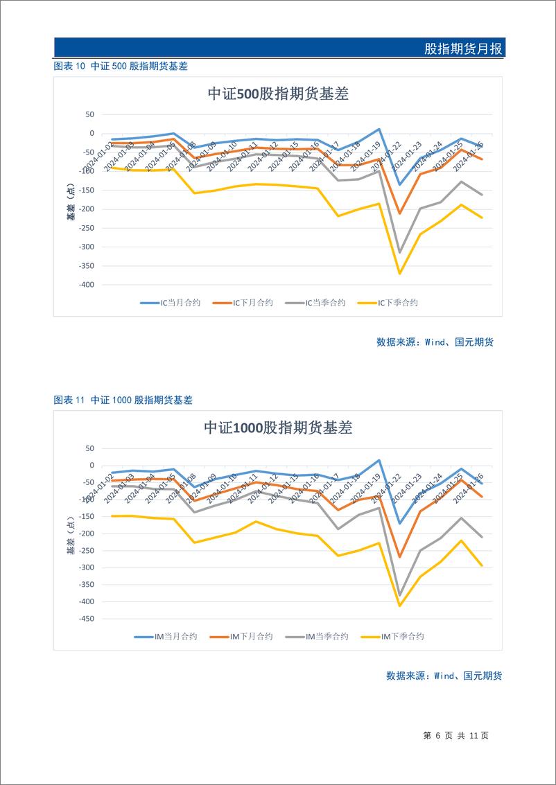 《股指期货月报：1月股指下探寻底，基差触底回升-20240130-国元期货-13页》 - 第8页预览图