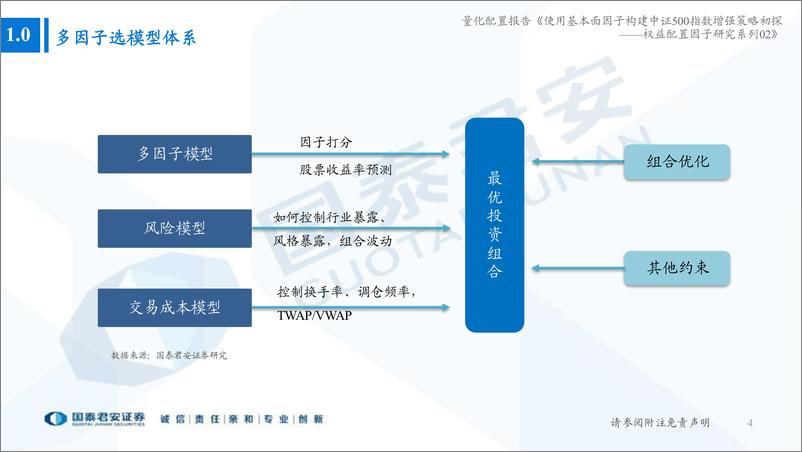 《权益配置因子研究系列02：使用基本面因子构建中证500指数增强策略初探-20220801-国泰君安-44页》 - 第5页预览图