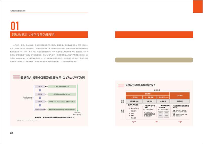 《2024大模型训练数据白皮书》 - 第8页预览图