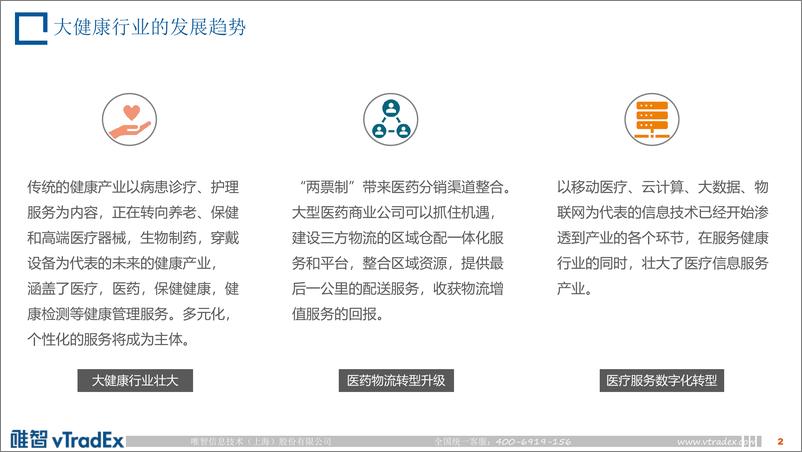 《知识驱动医药供应链数字化变革-27页-WN9》 - 第2页预览图