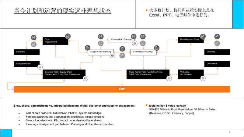 《知识驱动医药供应链数字化变革-27页-WN9》 - 第6页预览图