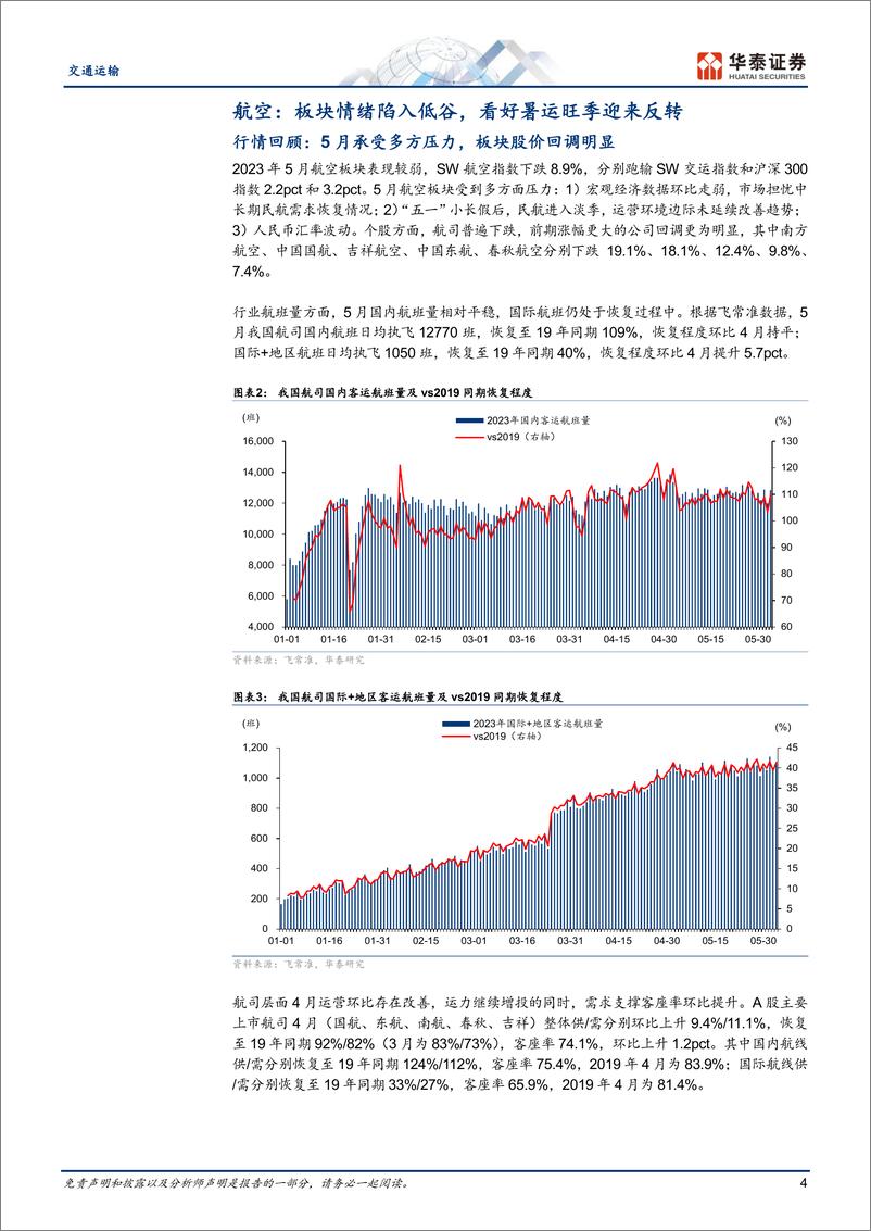 《交通运输行业月报：攻守兼备，布局旺季临近的出行链-20230608-华泰证券-20页》 - 第5页预览图