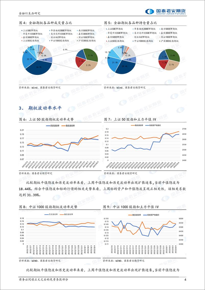 《金融期权：隐波与标的同步上行，市场交投热度上升-20230806-国泰君安期货-17页》 - 第5页预览图