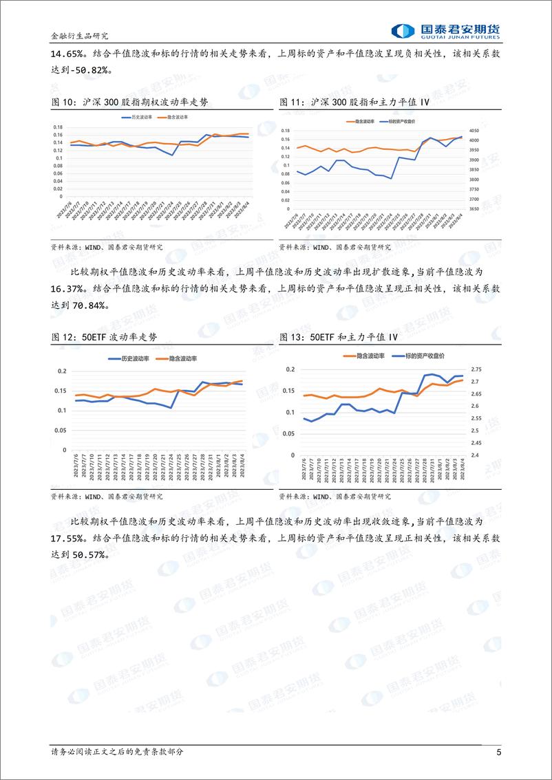 《金融期权：隐波与标的同步上行，市场交投热度上升-20230806-国泰君安期货-17页》 - 第6页预览图