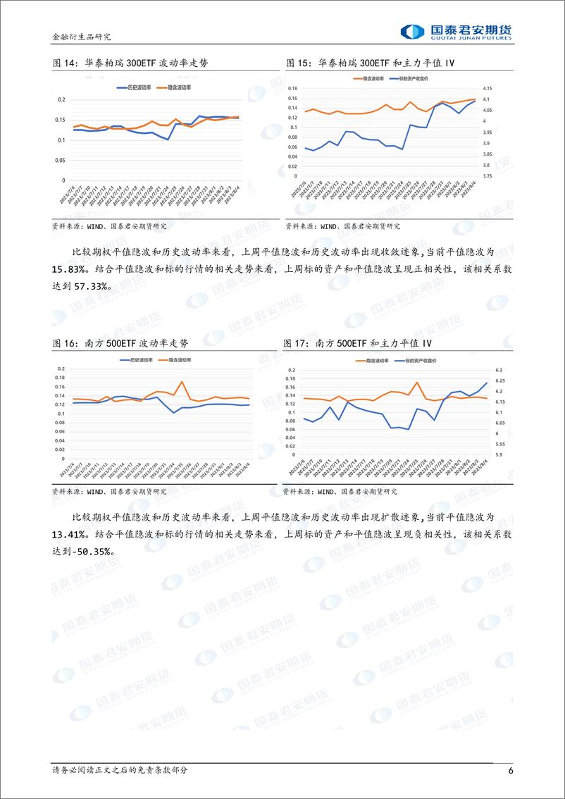 《金融期权：隐波与标的同步上行，市场交投热度上升-20230806-国泰君安期货-17页》 - 第7页预览图