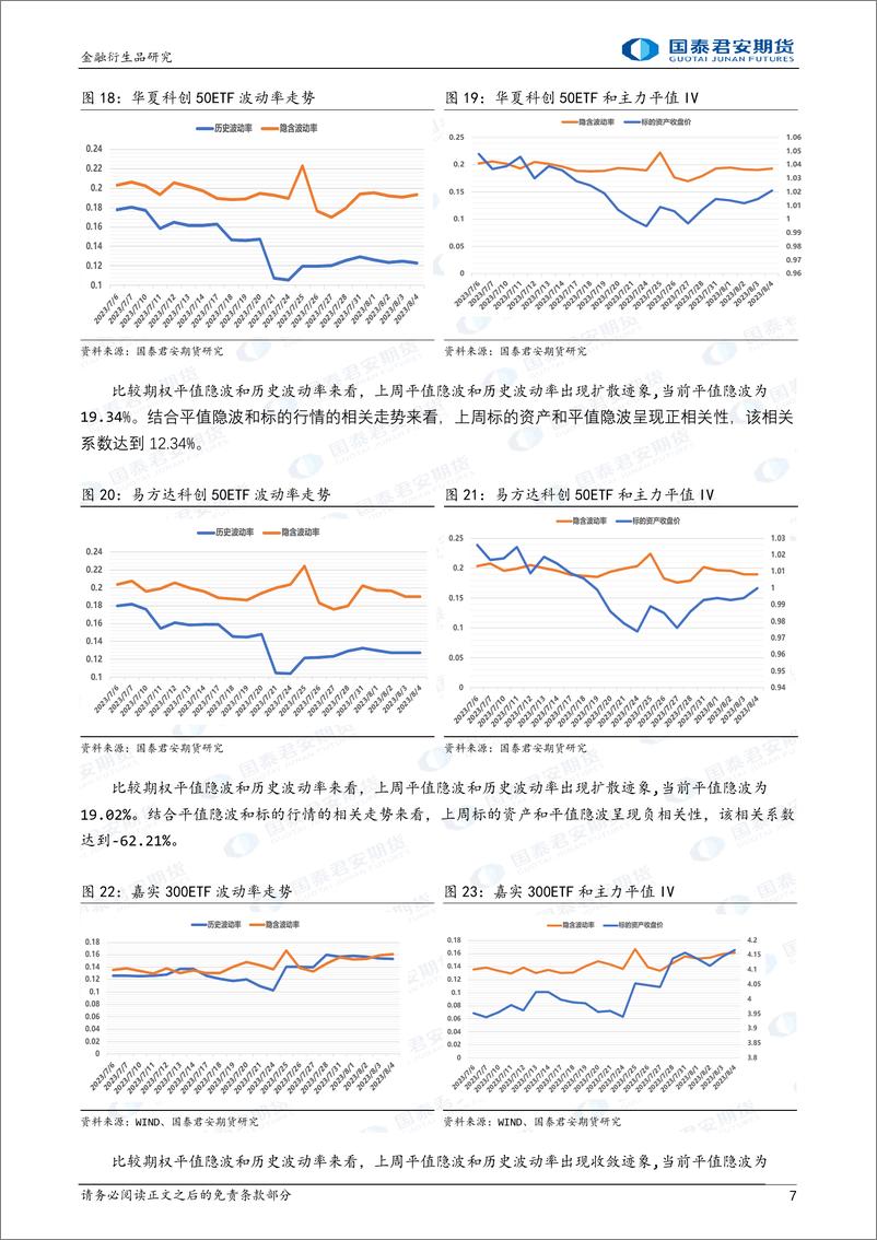 《金融期权：隐波与标的同步上行，市场交投热度上升-20230806-国泰君安期货-17页》 - 第8页预览图