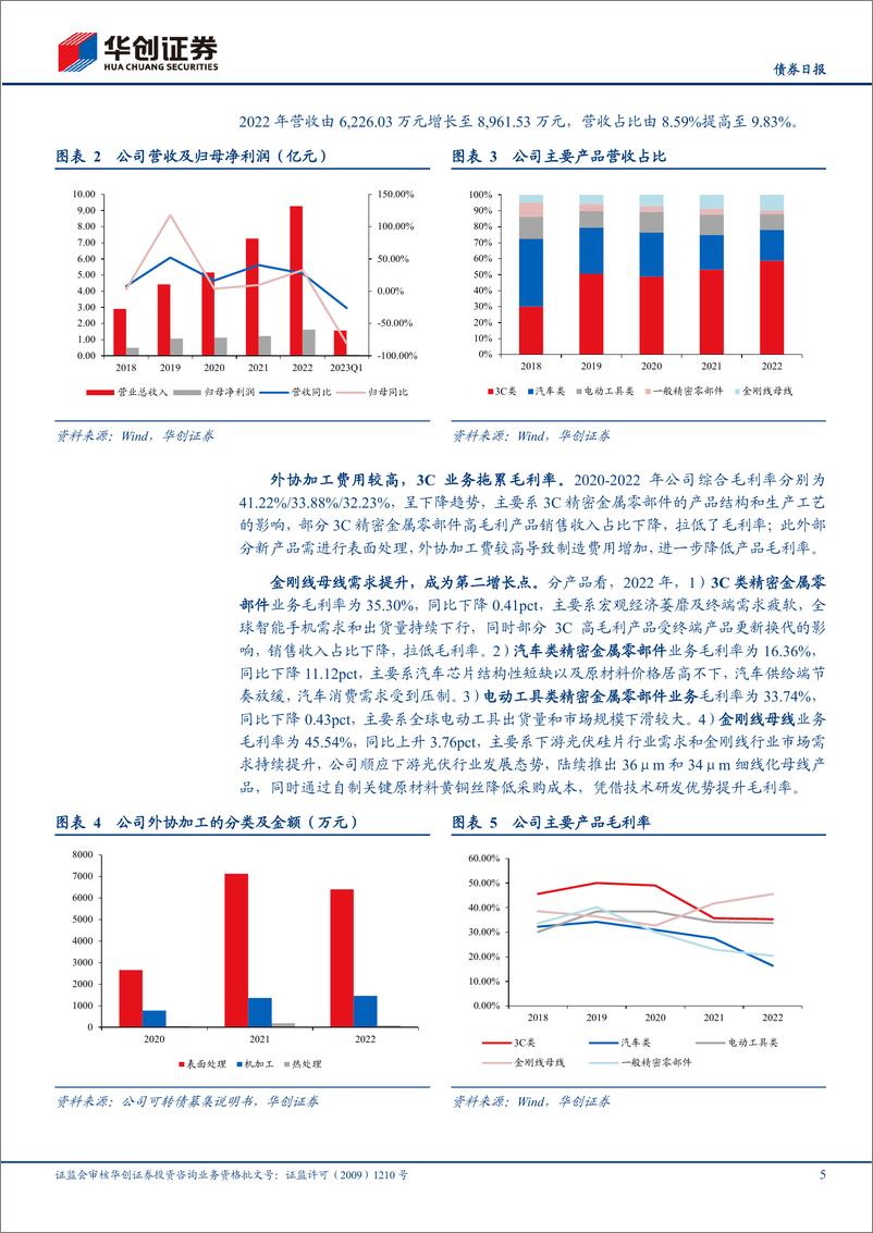 《福立转债上市定价分析：深耕精密金属零部件，稳步扩张产能-20230816-华创证券-15页》 - 第6页预览图