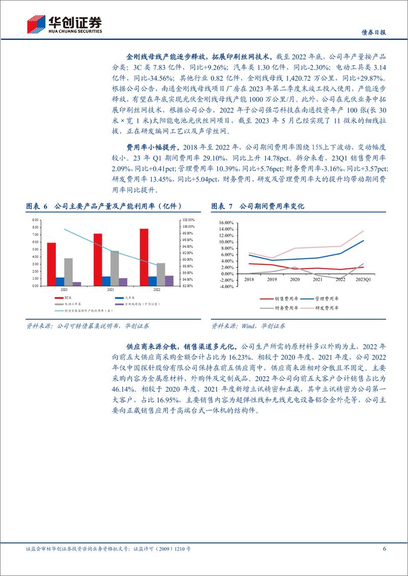 《福立转债上市定价分析：深耕精密金属零部件，稳步扩张产能-20230816-华创证券-15页》 - 第7页预览图