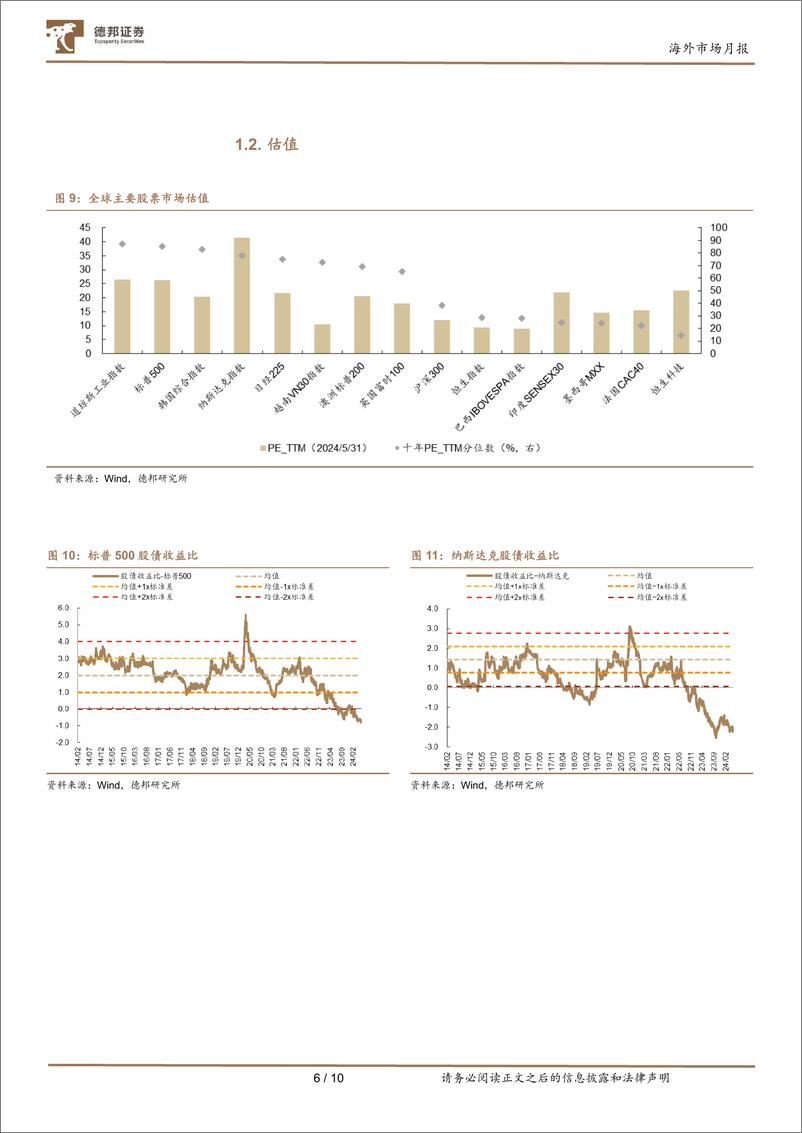 《海外市场月报：拐点将至的冷静期-240602-德邦证券-10页》 - 第6页预览图