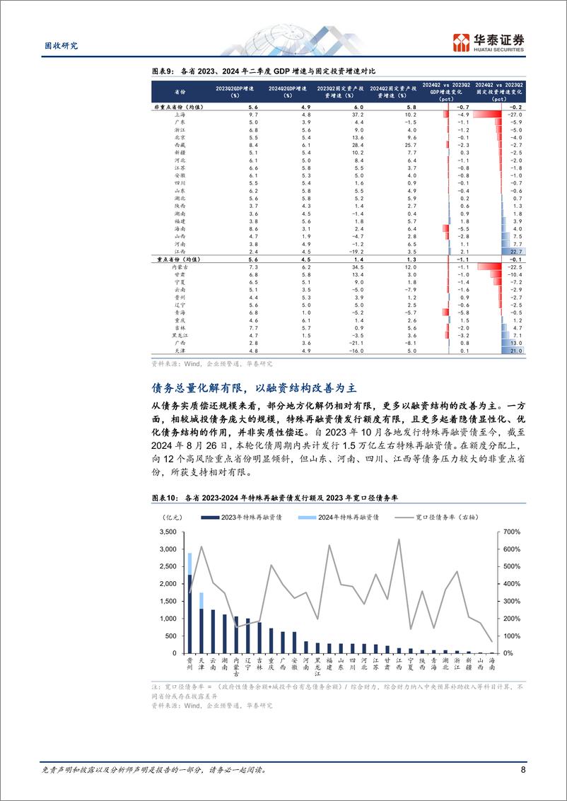 《固收专题研究：政策加码下的化债再观察-240903-华泰证券-20页》 - 第8页预览图