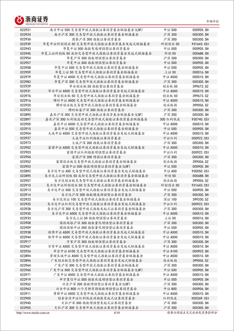 《个人养老金投资指数基金将惠及哪些板块：当个人养老金遇上指数基金-241215-浙商证券-10页》 - 第8页预览图