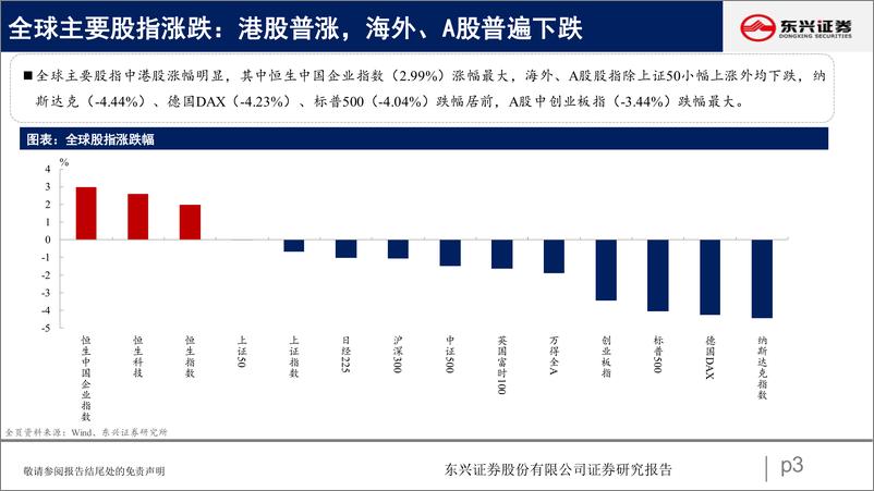 《A股市场估值跟踪十八：成长涨势暂缓-20220827-东兴证券-23》 - 第4页预览图