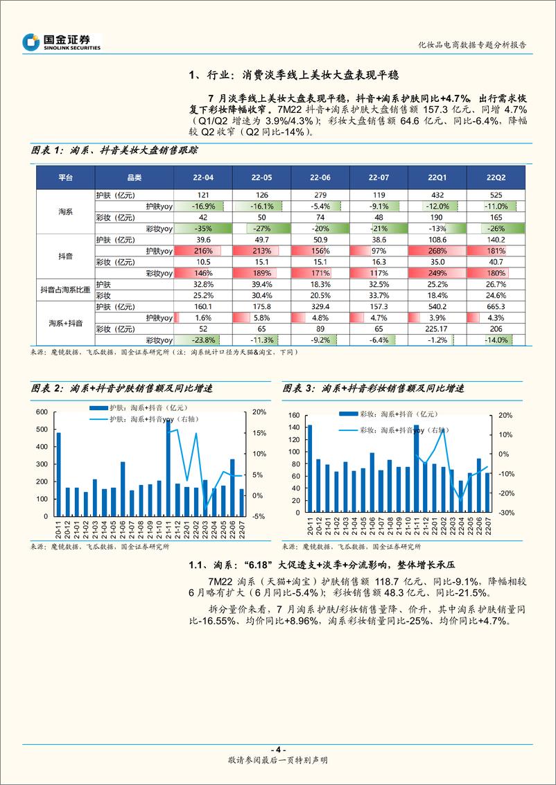 《化妆品电商行业数据专题分析报告：美妆淡季表现平稳，防晒增长强劲-20220807-国金证券-19页》 - 第5页预览图