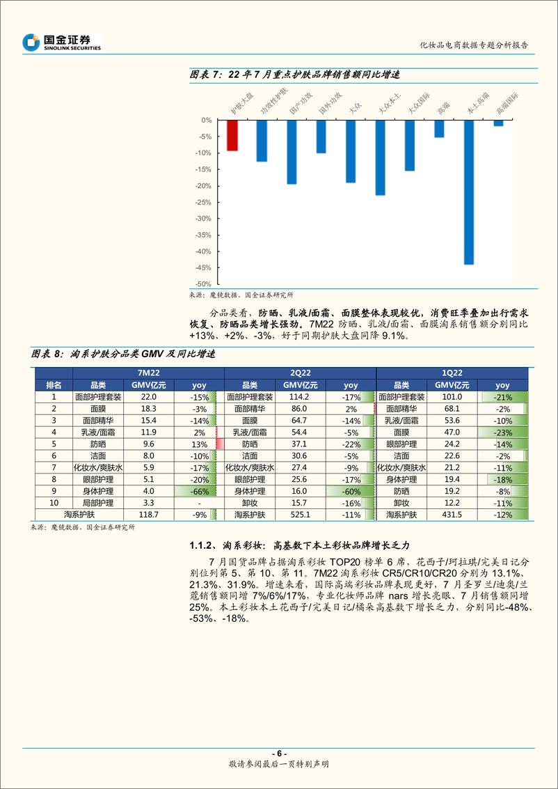 《化妆品电商行业数据专题分析报告：美妆淡季表现平稳，防晒增长强劲-20220807-国金证券-19页》 - 第7页预览图