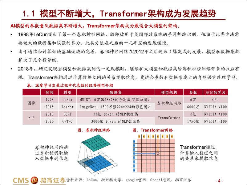 《计算机行业AIGC系列报告二算力AIGC时代的卖铲人-23040228页》 - 第4页预览图