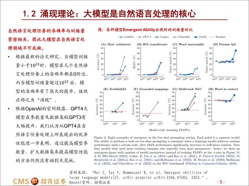 《计算机行业AIGC系列报告二算力AIGC时代的卖铲人-23040228页》 - 第5页预览图