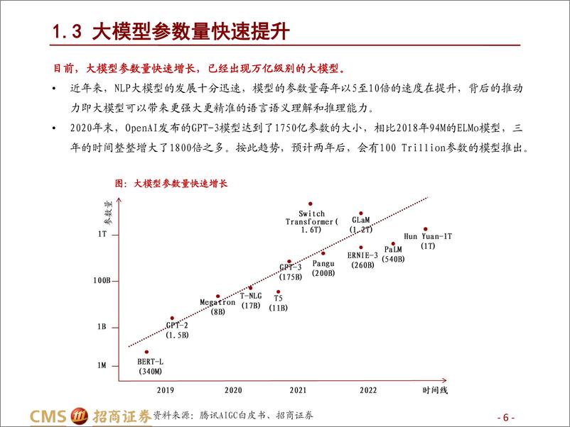 《计算机行业AIGC系列报告二算力AIGC时代的卖铲人-23040228页》 - 第6页预览图