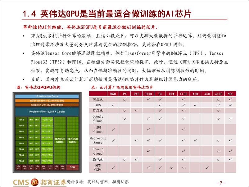 《计算机行业AIGC系列报告二算力AIGC时代的卖铲人-23040228页》 - 第7页预览图