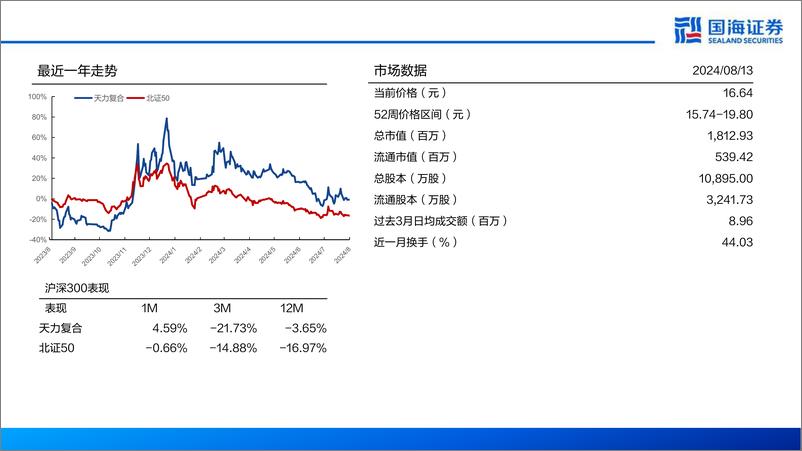 《天力复合(873576)深度报告：层状金属爆炸复合材料领头羊，新兴领域应用提供增量-240813-国海证券-28页》 - 第2页预览图