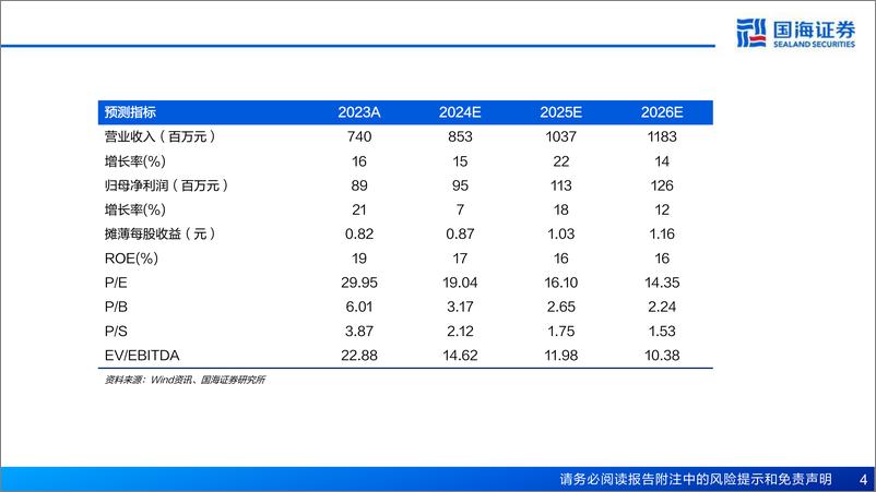 《天力复合(873576)深度报告：层状金属爆炸复合材料领头羊，新兴领域应用提供增量-240813-国海证券-28页》 - 第4页预览图