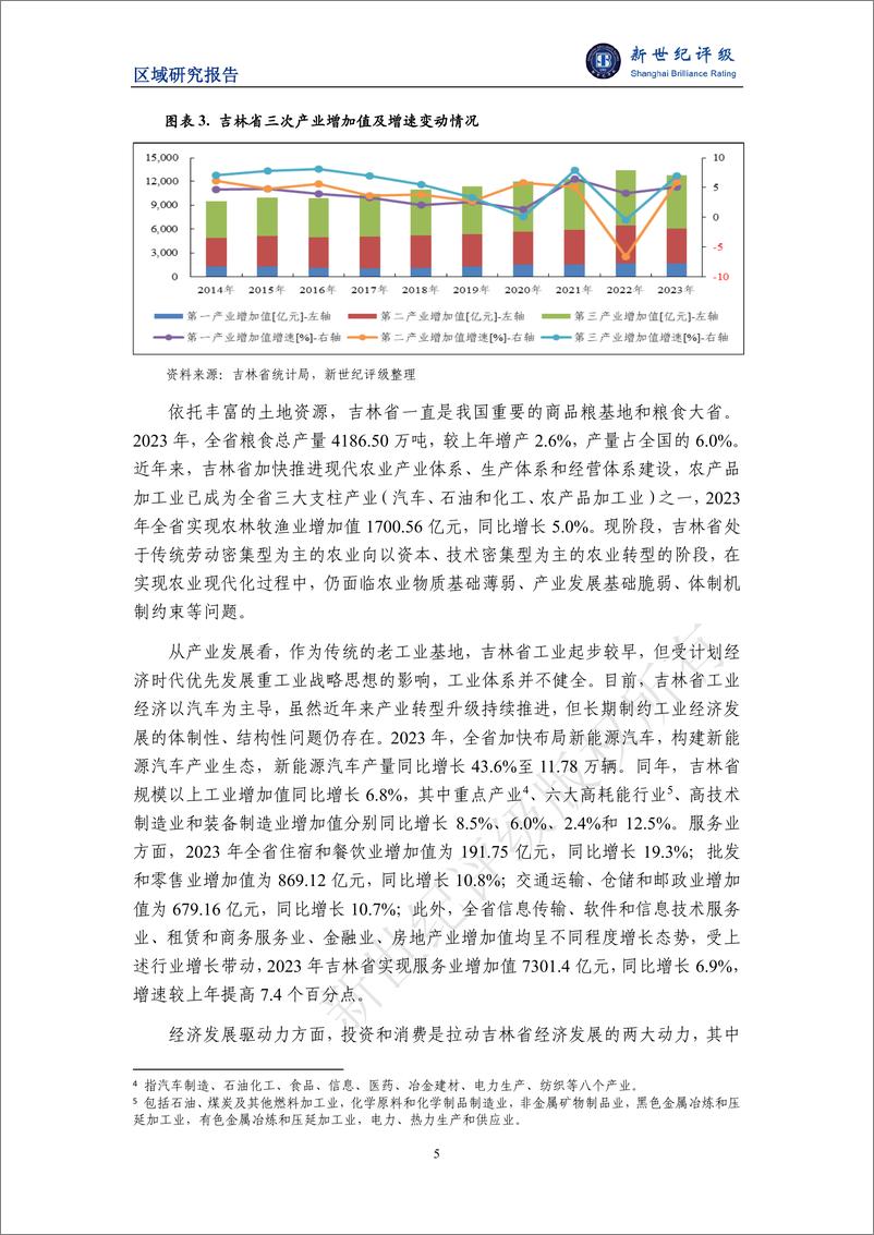 《吉林省及下辖各州市经济财政实力与债务研究_2024_》 - 第5页预览图