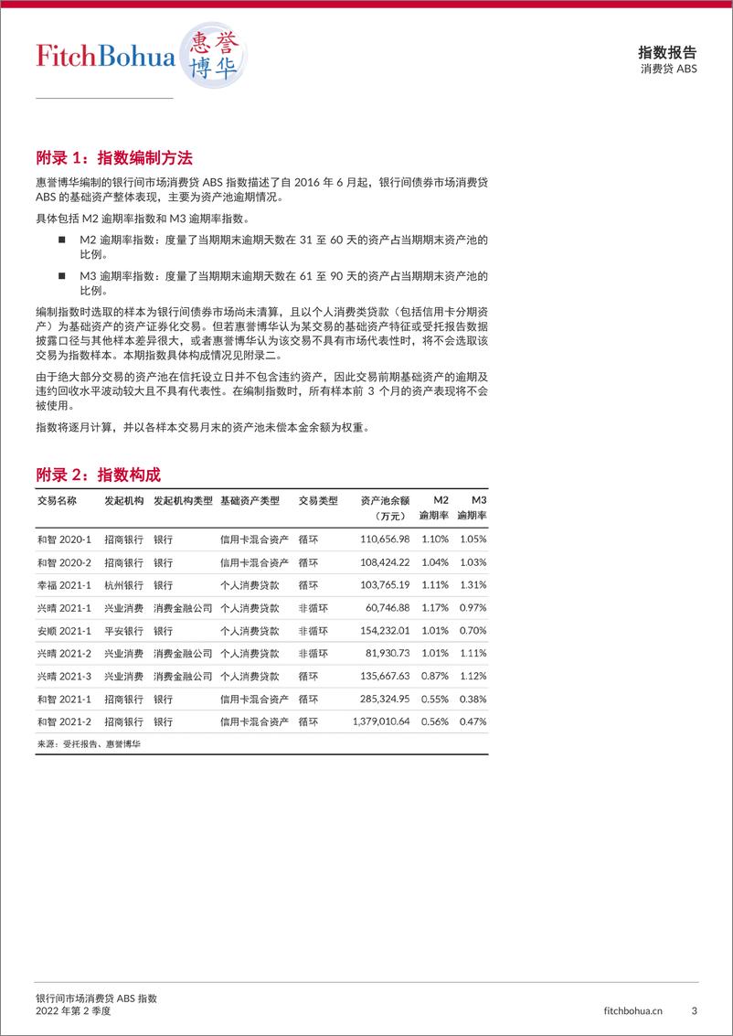 《惠誉博华银行间市场消费贷ABS指数报告2022Q2-4页-WN9》 - 第2页预览图