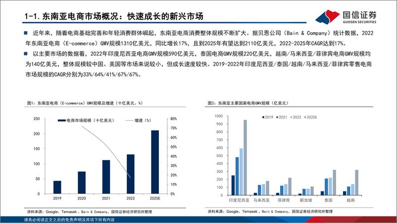 《跨境电商专题系列四：聚焦东南亚跨境电商市场，把握新兴市场出海机遇》 - 第5页预览图