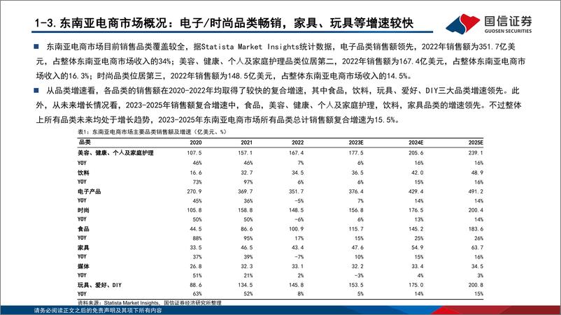 《跨境电商专题系列四：聚焦东南亚跨境电商市场，把握新兴市场出海机遇》 - 第7页预览图