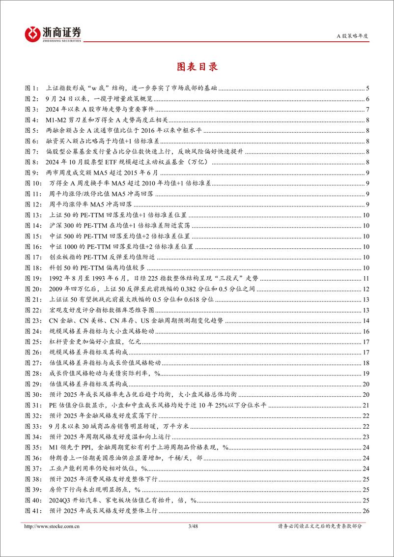 《2025年年度策略报告：坐看云起，胜在今朝-241119-浙商证券-48页》 - 第3页预览图