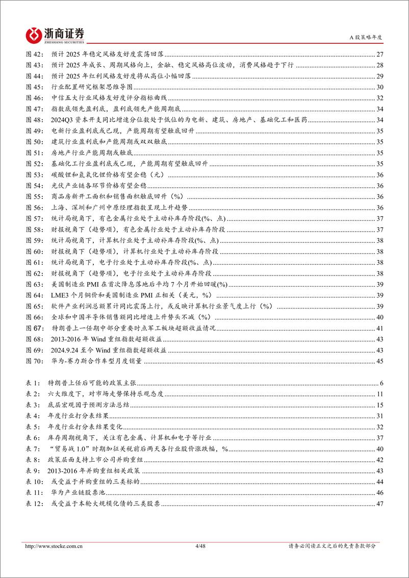 《2025年年度策略报告：坐看云起，胜在今朝-241119-浙商证券-48页》 - 第4页预览图