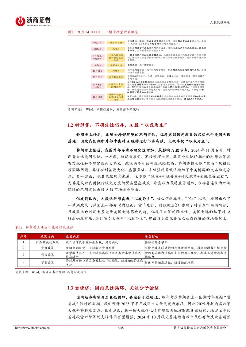 《2025年年度策略报告：坐看云起，胜在今朝-241119-浙商证券-48页》 - 第6页预览图