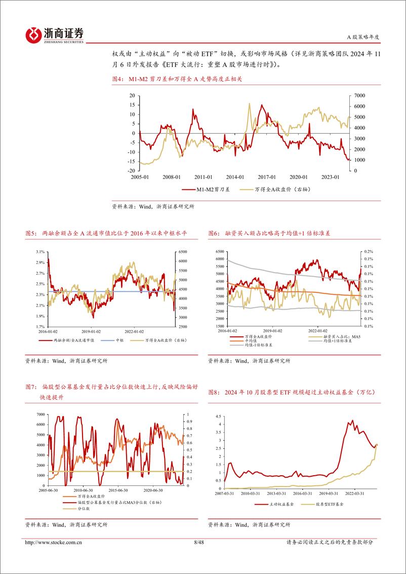 《2025年年度策略报告：坐看云起，胜在今朝-241119-浙商证券-48页》 - 第8页预览图