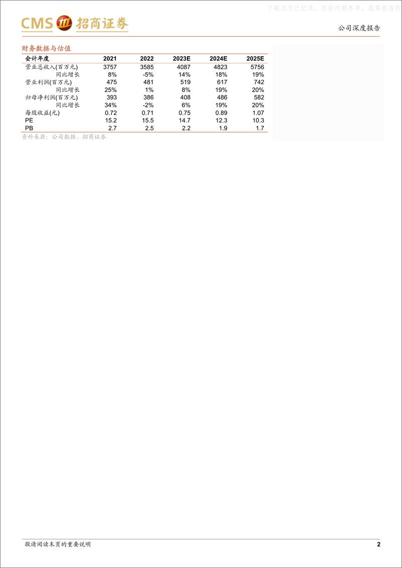 《招商证券-宇通重工(600817)环卫设备龙头企业，电动化迎来更广阔空间-230522》 - 第2页预览图